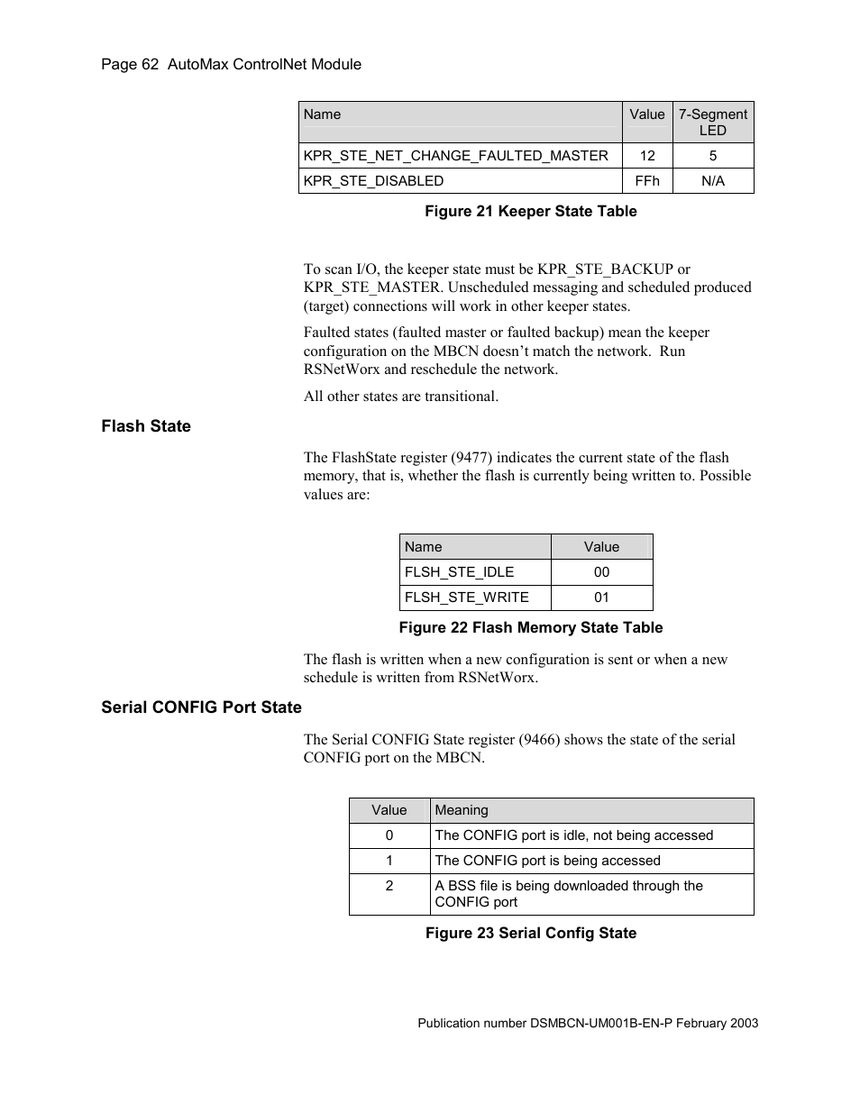 Flash state, Serial config port state, Figure 21 keeper state table | Figure 22 flash memory state table, Figure 23 serial config state | Rockwell Automation AutoMax ControlNet Communication Interface Module User Manual | Page 62 / 80