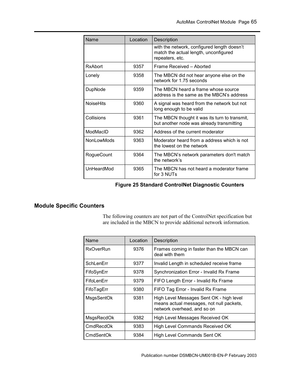 Module specific counters | Rockwell Automation AutoMax ControlNet Communication Interface Module User Manual | Page 65 / 80
