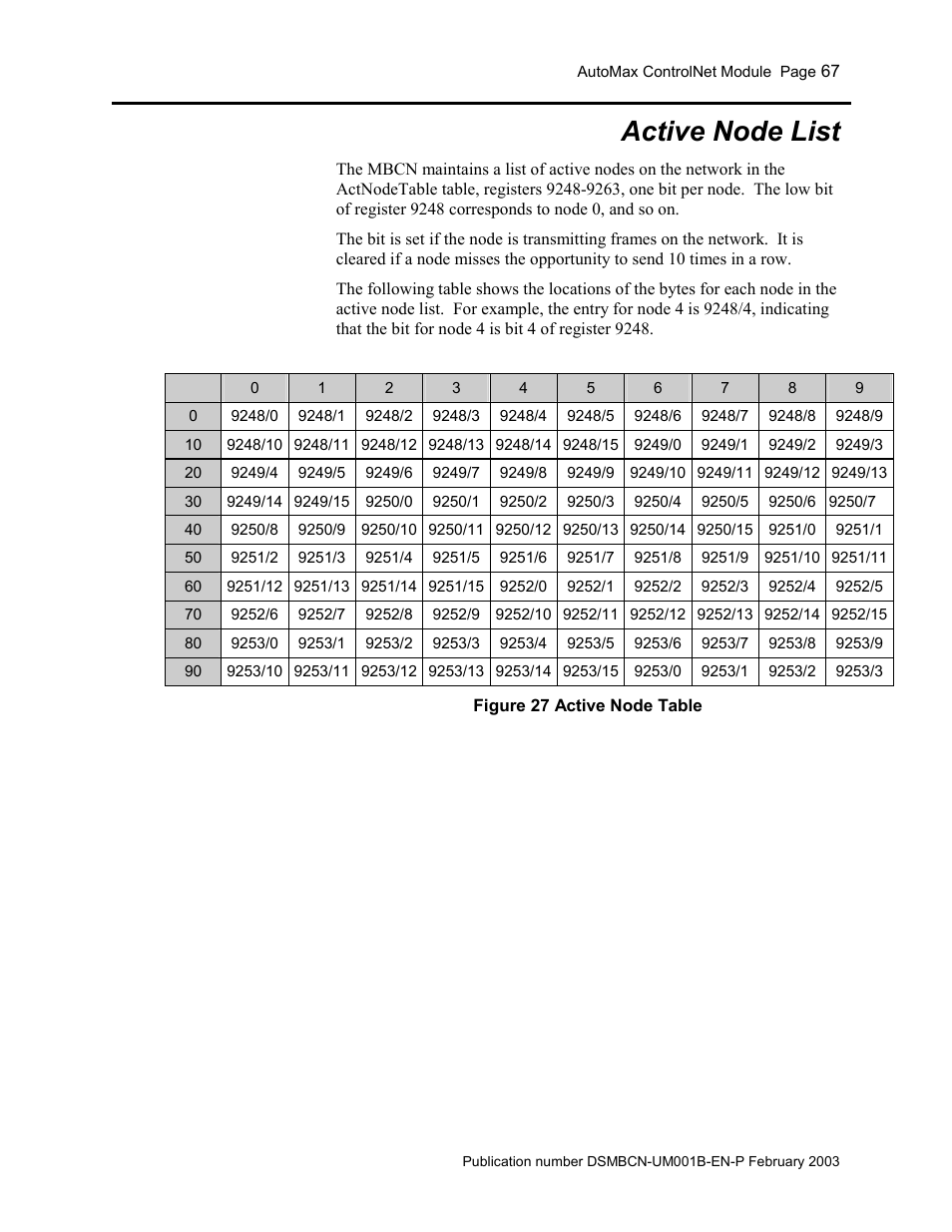Active node list, Figure 27 active node table | Rockwell Automation AutoMax ControlNet Communication Interface Module User Manual | Page 67 / 80