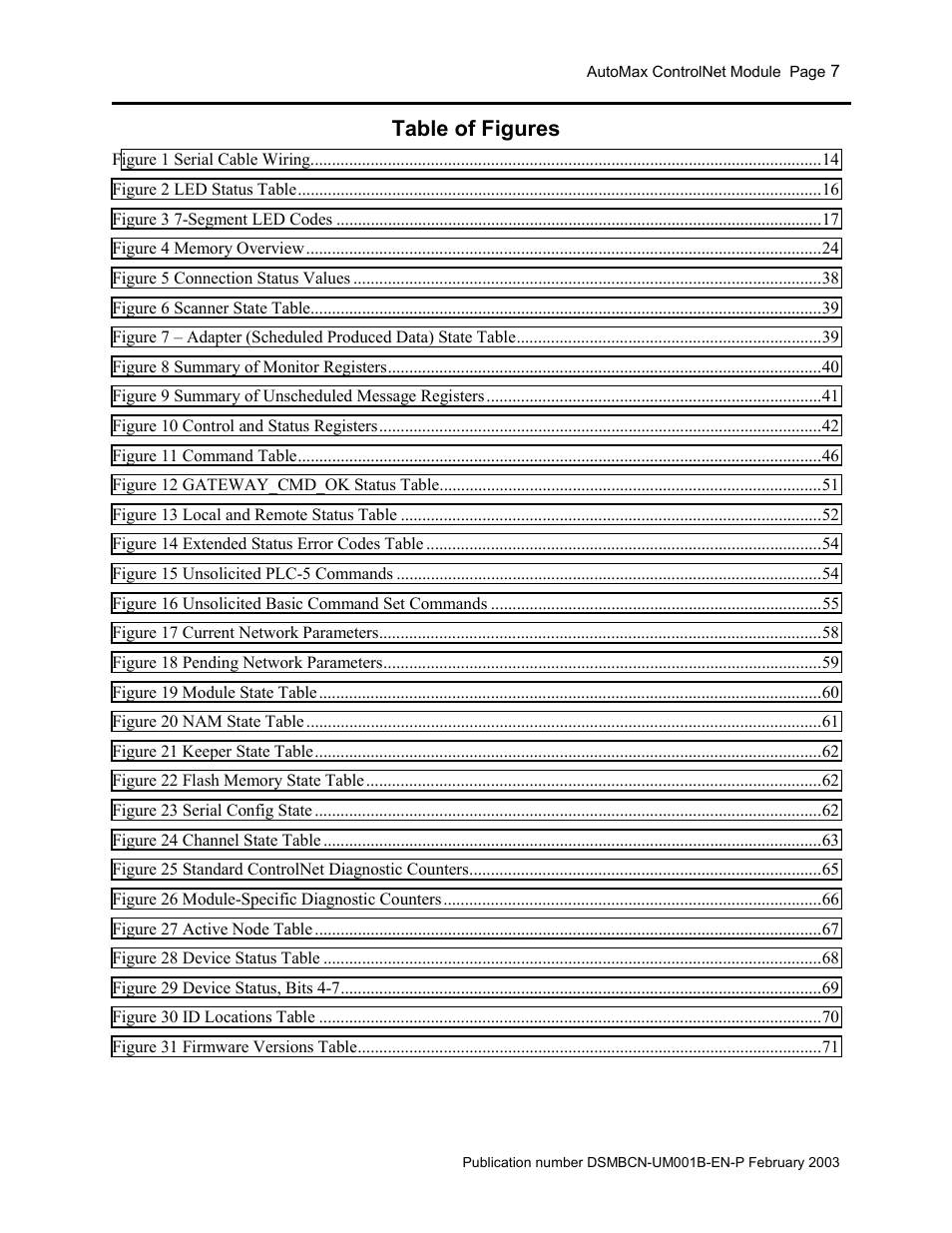 Table of figures | Rockwell Automation AutoMax ControlNet Communication Interface Module User Manual | Page 7 / 80
