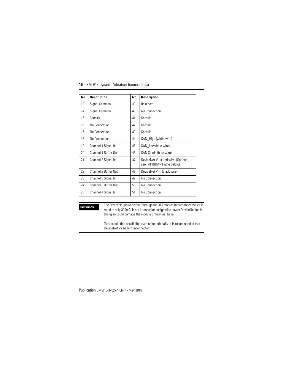 Rockwell Automation 1440-TB-H XM-947 Dynamic Vibration Terminal Base User Manual | Page 16 / 24