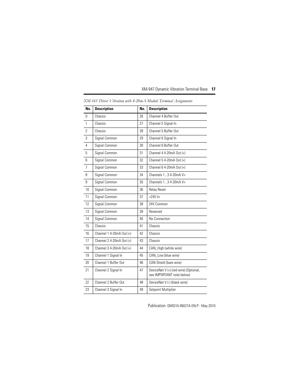 Rockwell Automation 1440-TB-H XM-947 Dynamic Vibration Terminal Base User Manual | Page 17 / 24