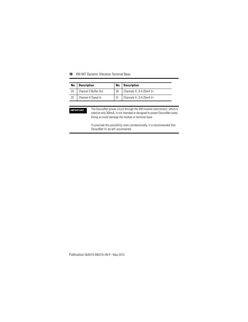 Rockwell Automation 1440-TB-H XM-947 Dynamic Vibration Terminal Base User Manual | Page 18 / 24