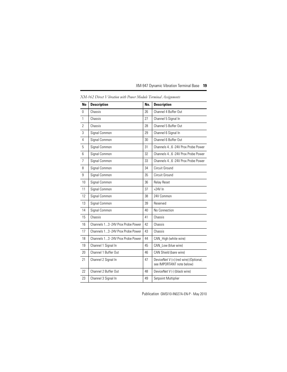Rockwell Automation 1440-TB-H XM-947 Dynamic Vibration Terminal Base User Manual | Page 19 / 24