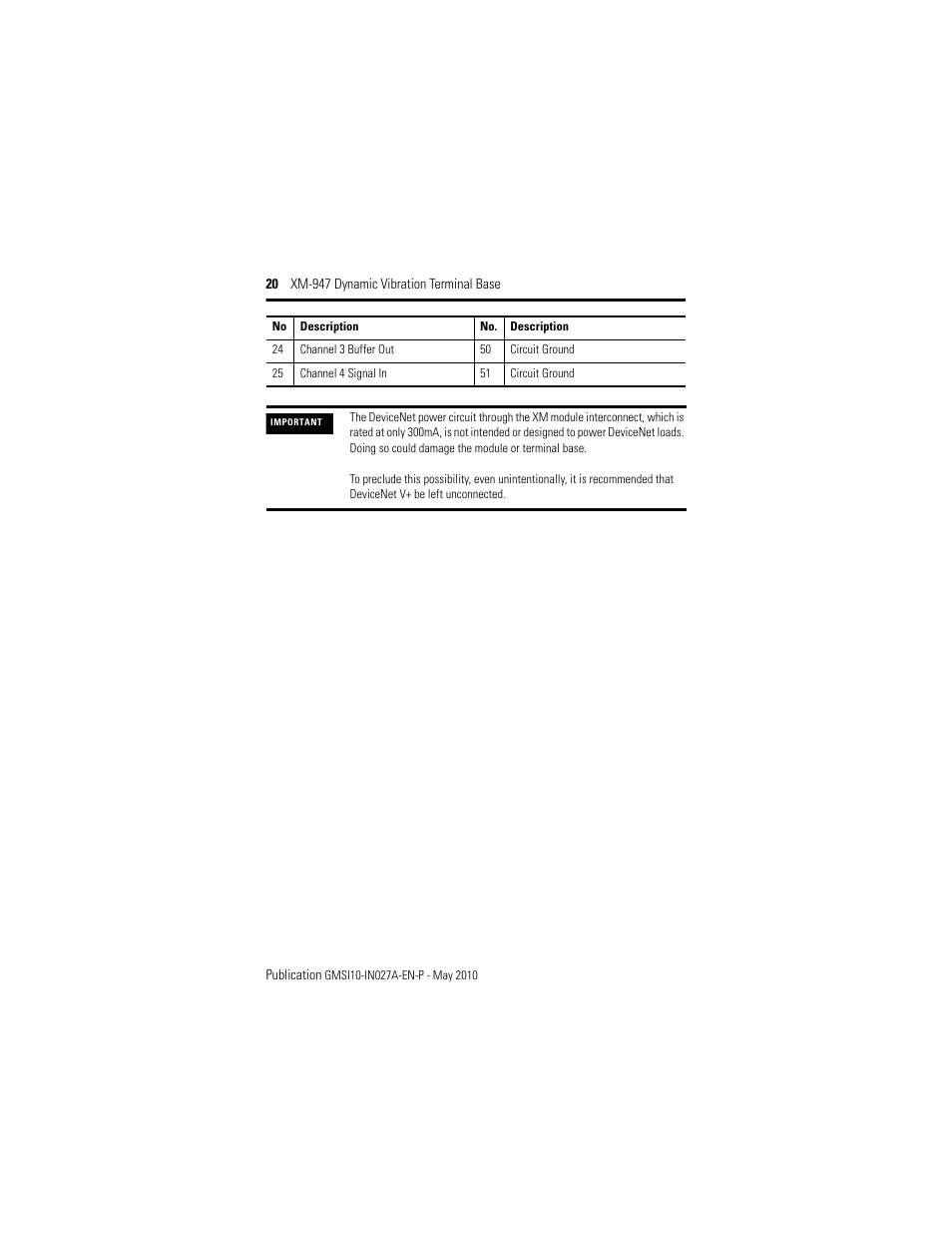 Rockwell Automation 1440-TB-H XM-947 Dynamic Vibration Terminal Base User Manual | Page 20 / 24