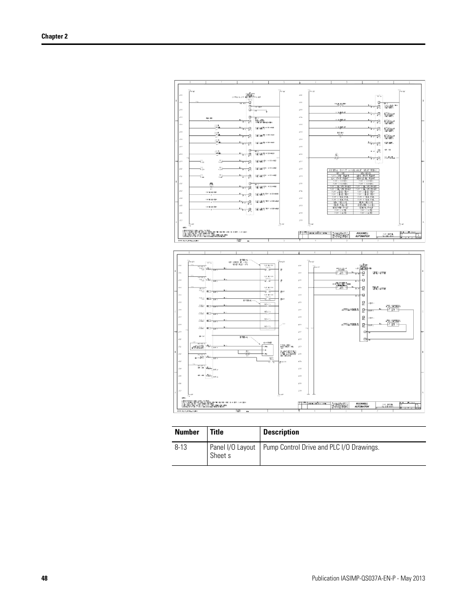 Rockwell Automation 1766-L32 Pump Station Controller Quick Start User Manual | Page 50 / 52