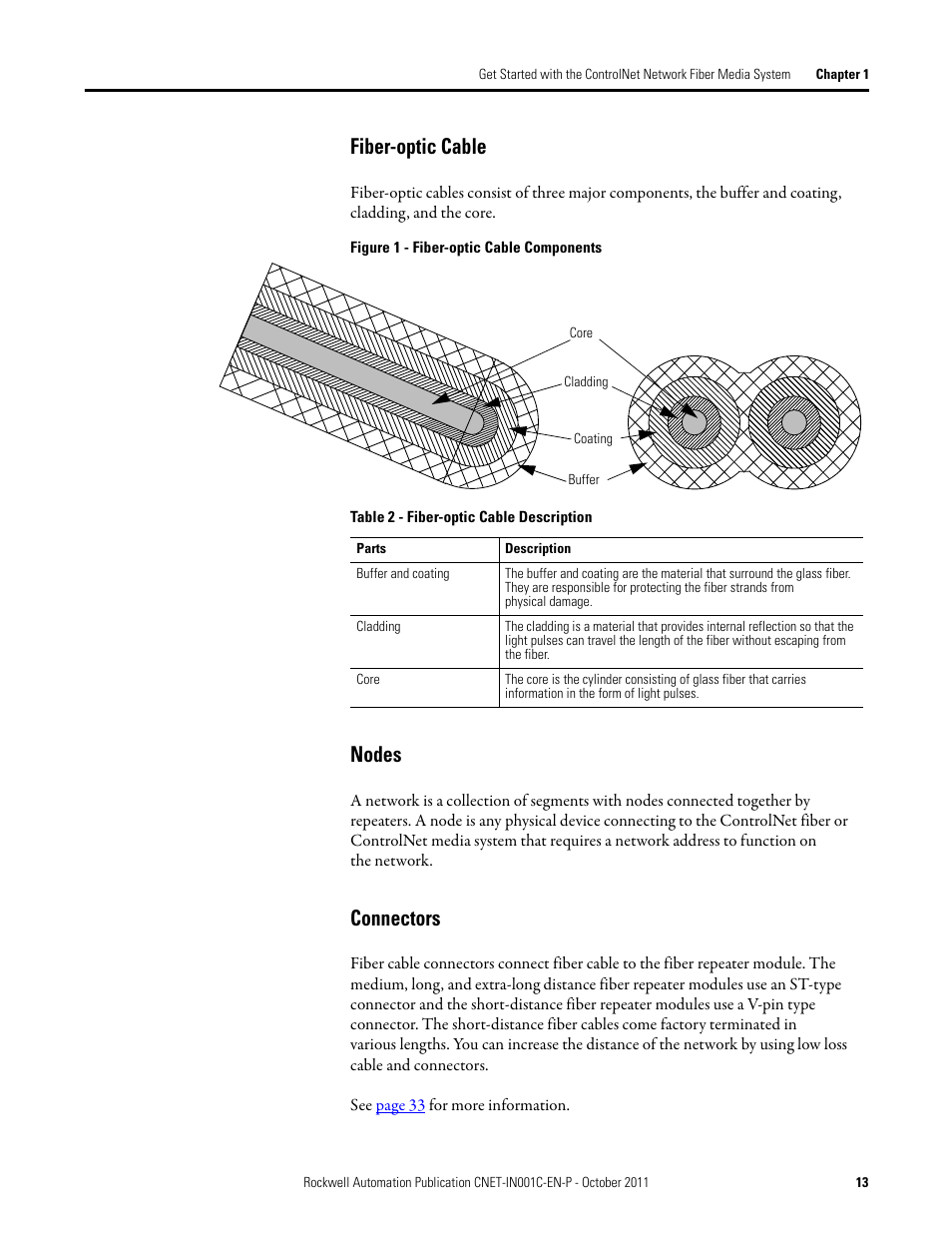 Fiber-optic cable nodes connectors, Fiber-optic cable, Nodes | Connectors | Rockwell Automation 1786-series ControlNet Fiber Media Planning and Installation Guide User Manual | Page 13 / 88