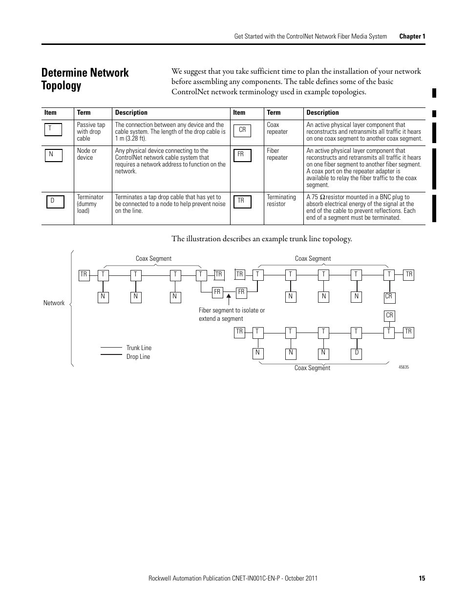 Determine network topology | Rockwell Automation 1786-series ControlNet Fiber Media Planning and Installation Guide User Manual | Page 15 / 88