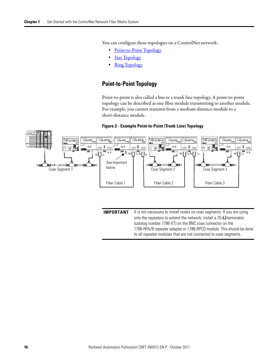 Point-to-point topology | Rockwell Automation 1786-series ControlNet Fiber Media Planning and Installation Guide User Manual | Page 16 / 88