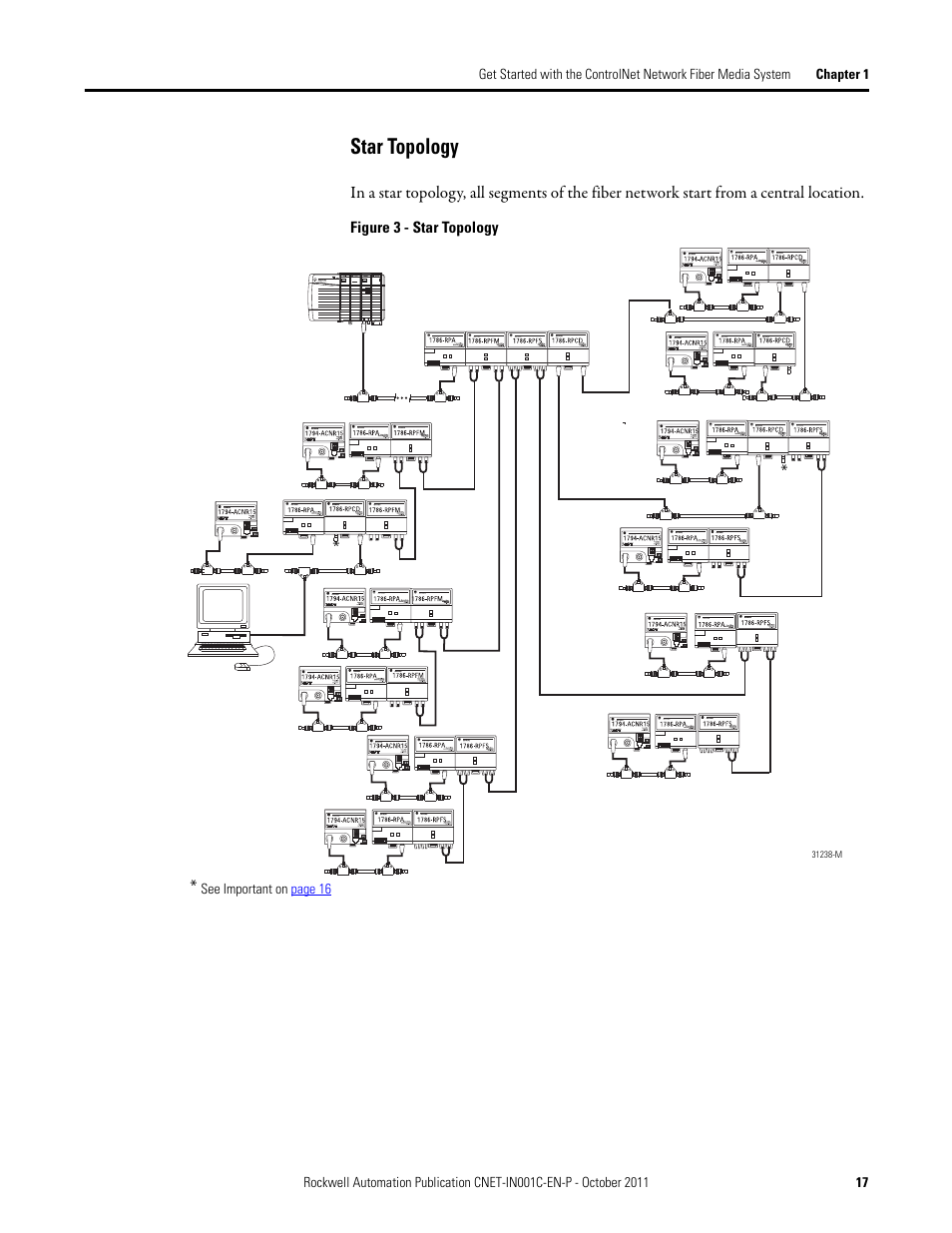 Star topology | Rockwell Automation 1786-series ControlNet Fiber Media Planning and Installation Guide User Manual | Page 17 / 88