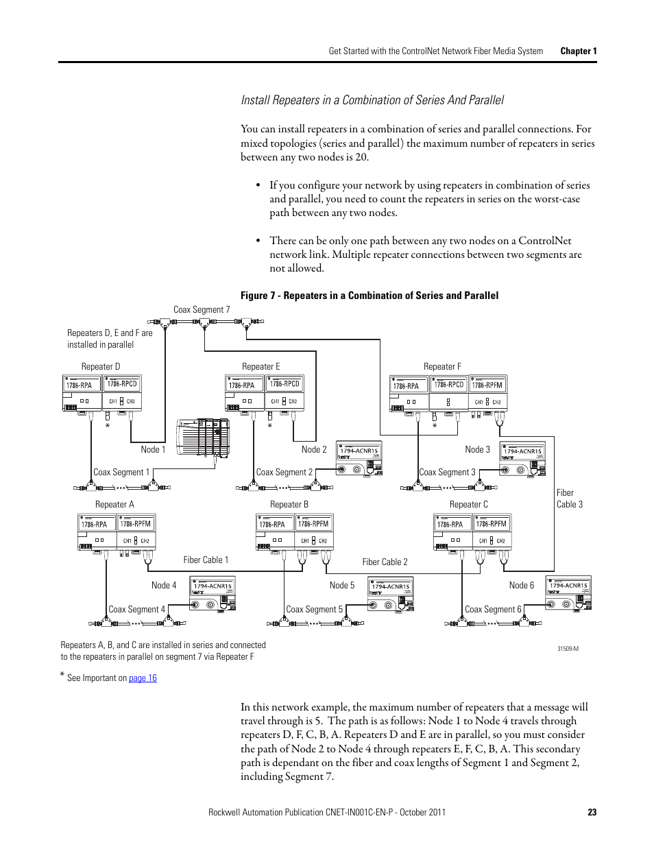 Rockwell Automation 1786-series ControlNet Fiber Media Planning and Installation Guide User Manual | Page 23 / 88