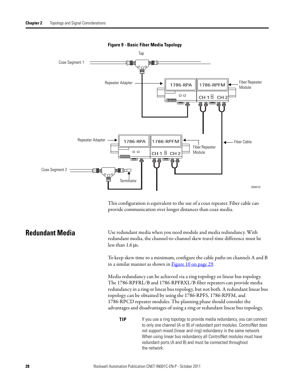 Redundant media, Figure 9 | Rockwell Automation 1786-series ControlNet Fiber Media Planning and Installation Guide User Manual | Page 28 / 88