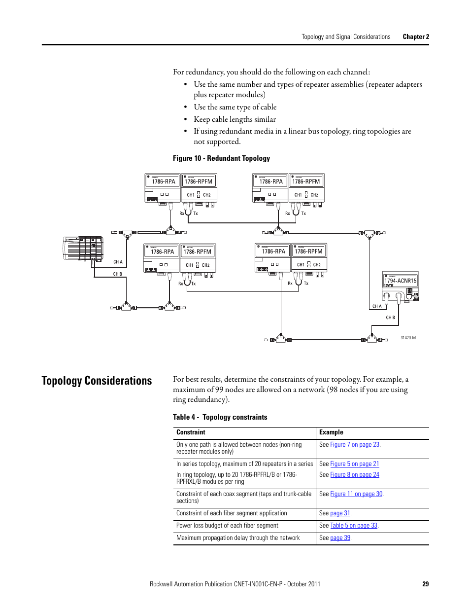 Topology considerations | Rockwell Automation 1786-series ControlNet Fiber Media Planning and Installation Guide User Manual | Page 29 / 88
