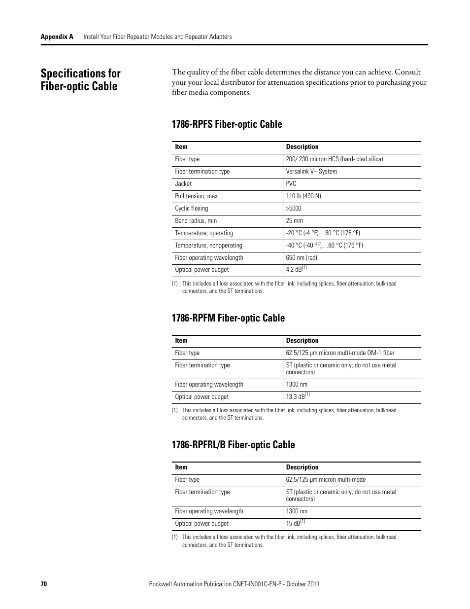 Specifications for fiber-optic cable | Rockwell Automation 1786-series ControlNet Fiber Media Planning and Installation Guide User Manual | Page 70 / 88