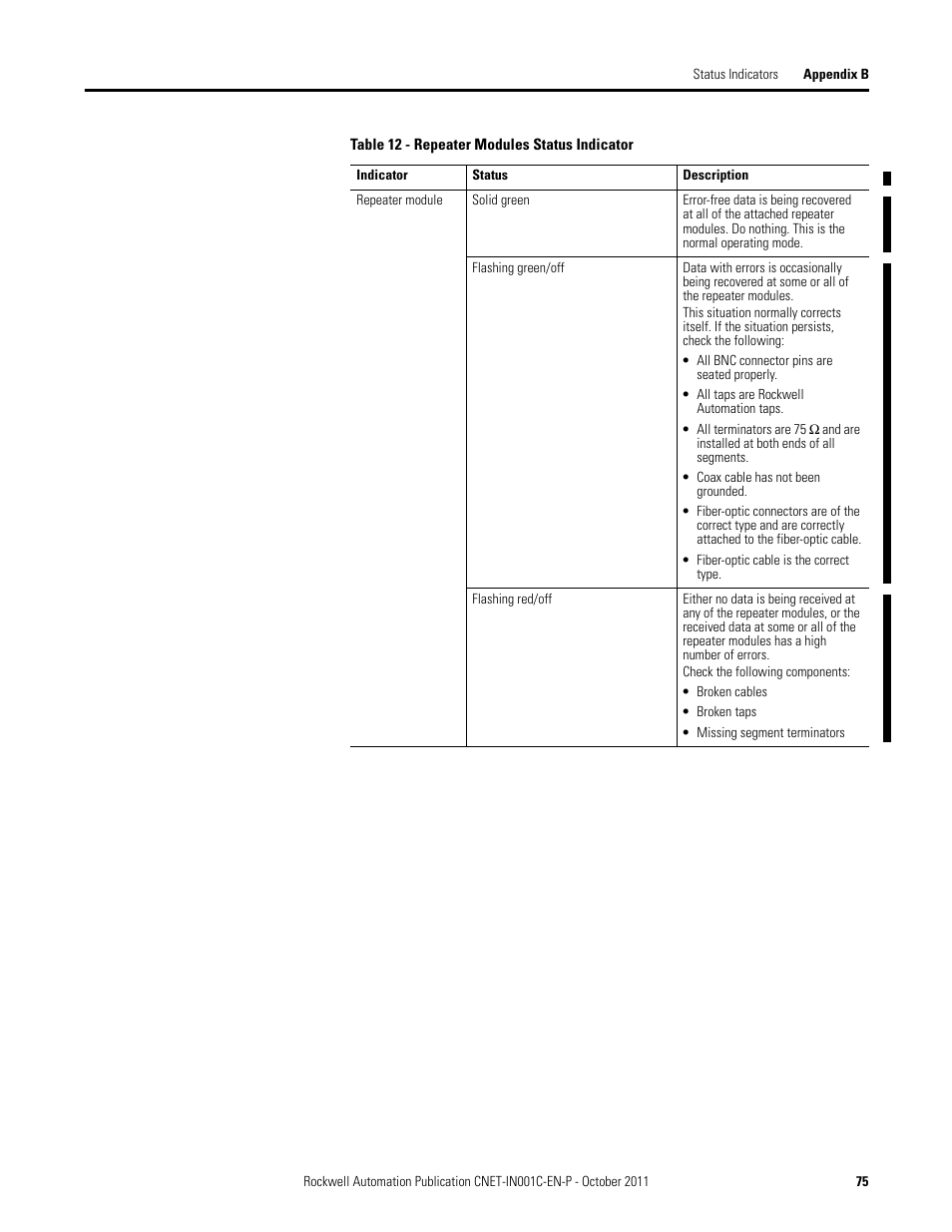 Rockwell Automation 1786-series ControlNet Fiber Media Planning and Installation Guide User Manual | Page 75 / 88