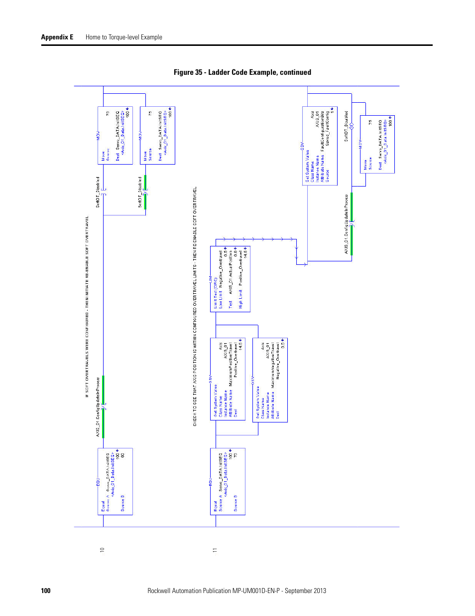 Rockwell Automation MPAS Integrated Linear Stages User Manual | Page 100 / 112