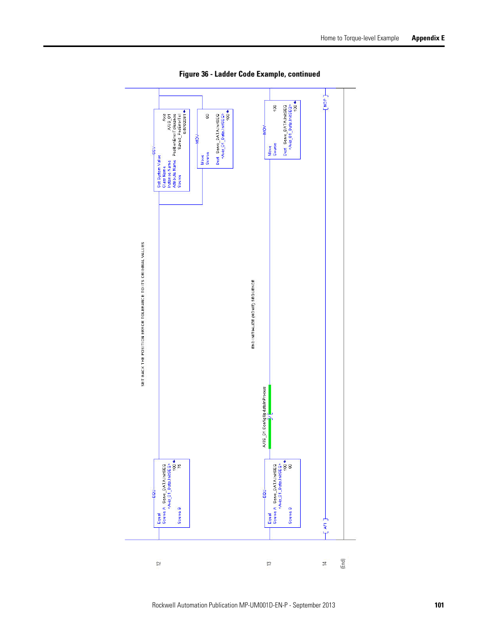 Rockwell Automation MPAS Integrated Linear Stages User Manual | Page 101 / 112