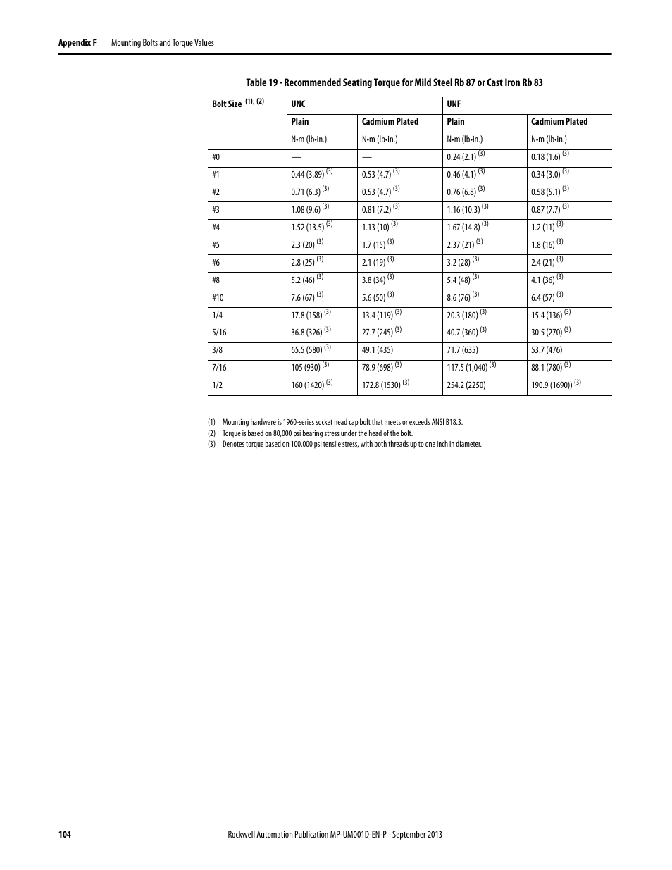 Rockwell Automation MPAS Integrated Linear Stages User Manual | Page 104 / 112
