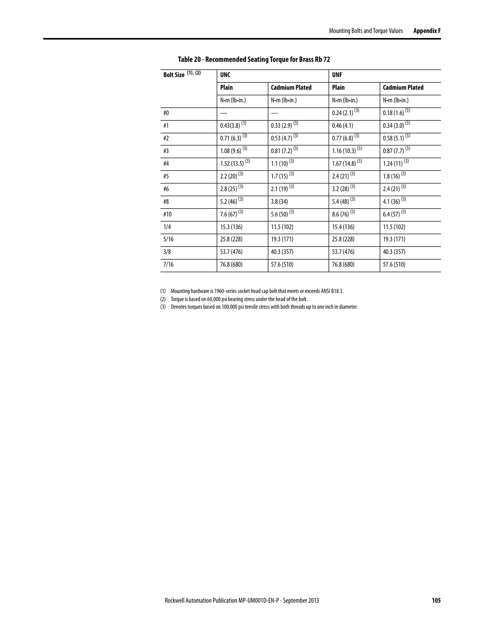 Rockwell Automation MPAS Integrated Linear Stages User Manual | Page 105 / 112