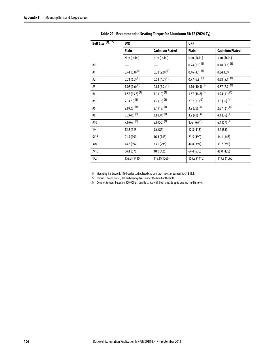 Rockwell Automation MPAS Integrated Linear Stages User Manual | Page 106 / 112