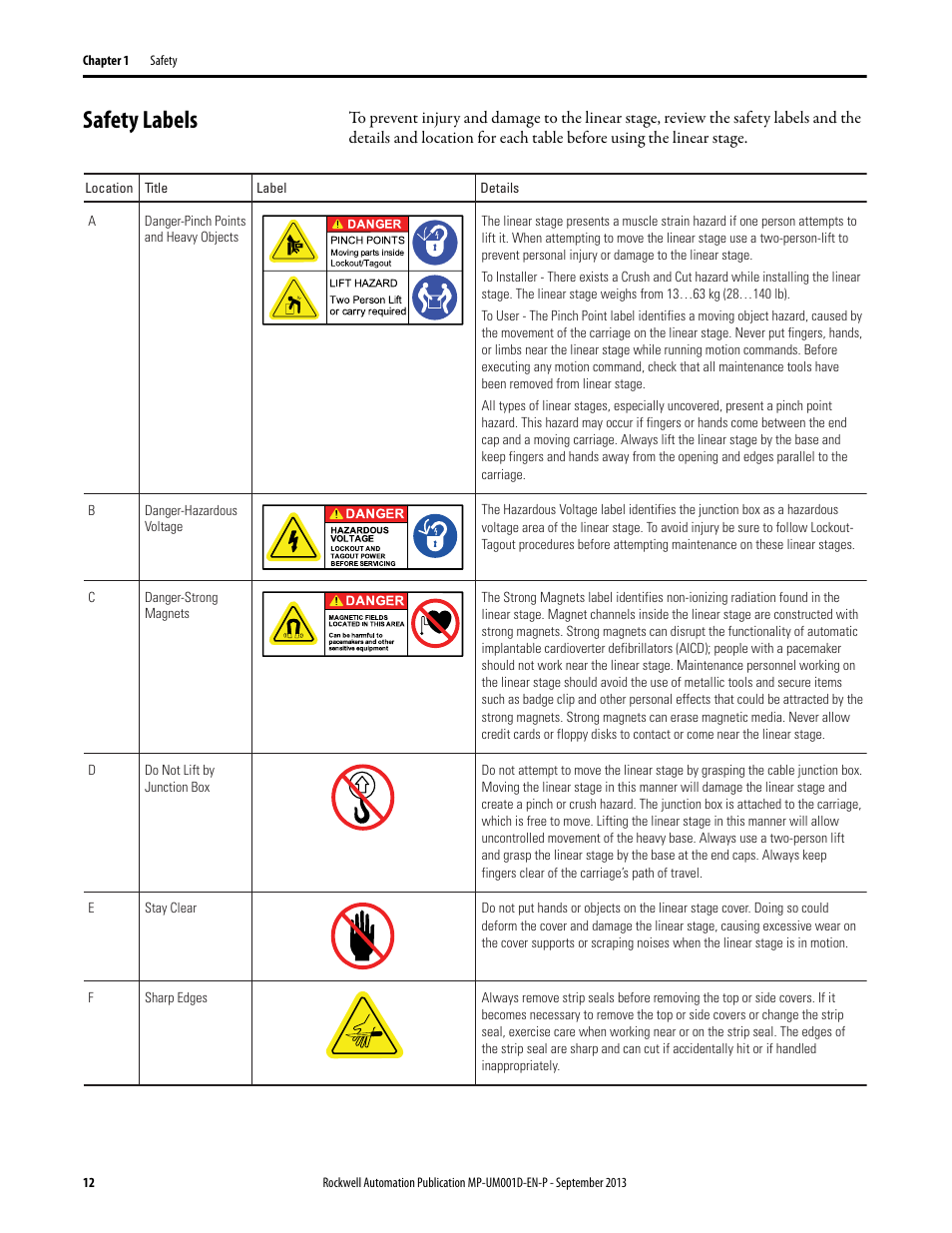 Safety labels | Rockwell Automation MPAS Integrated Linear Stages User Manual | Page 12 / 112