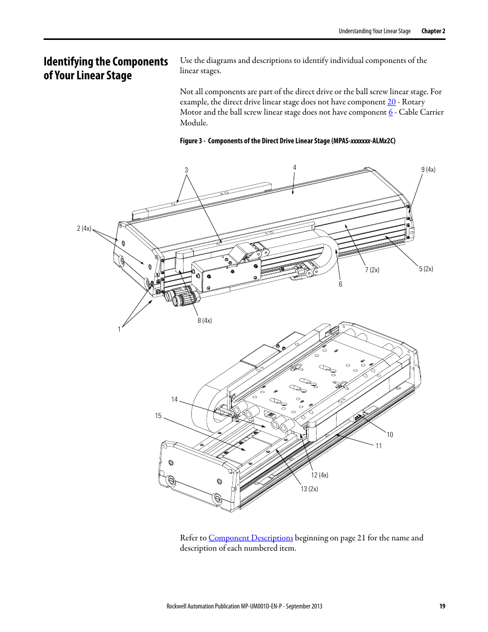Identifying the components of your linear stage | Rockwell Automation MPAS Integrated Linear Stages User Manual | Page 19 / 112