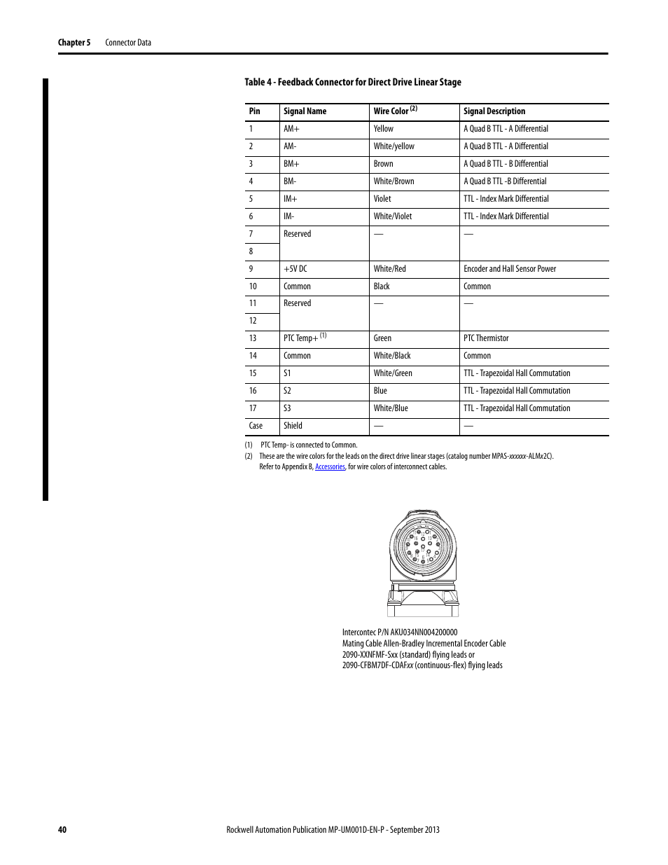 Rockwell Automation MPAS Integrated Linear Stages User Manual | Page 40 / 112