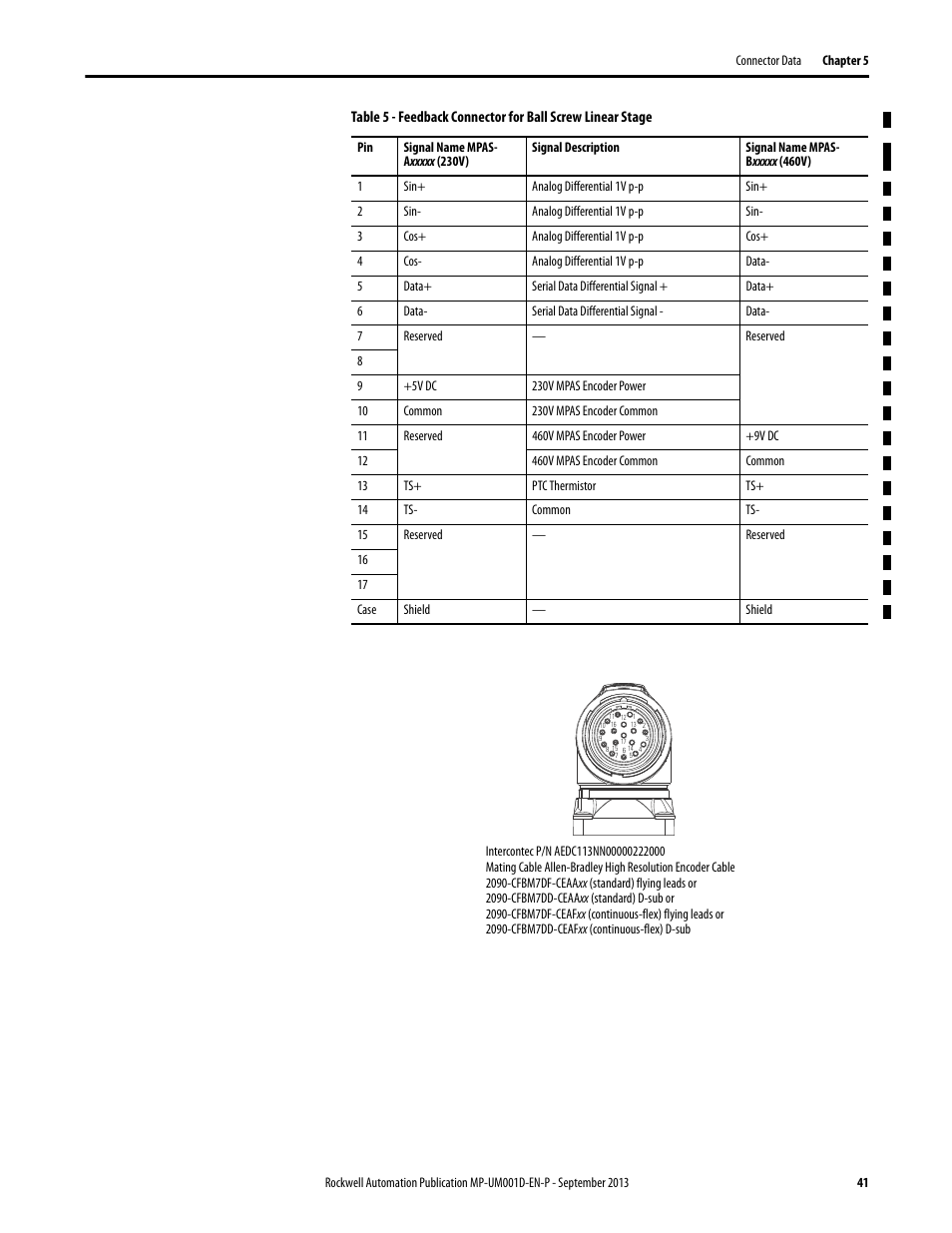 Rockwell Automation MPAS Integrated Linear Stages User Manual | Page 41 / 112