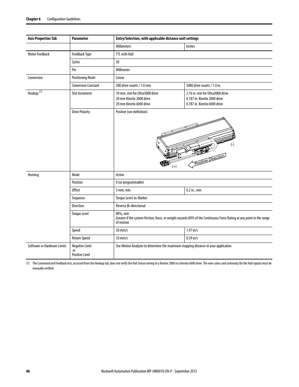 Rockwell Automation MPAS Integrated Linear Stages User Manual | Page 46 / 112