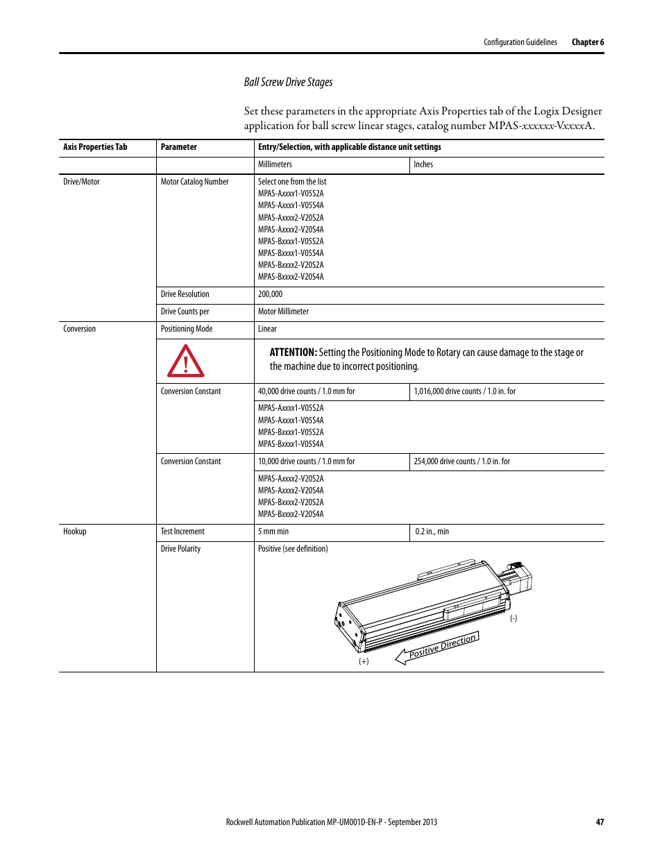 Ball screw drive stages | Rockwell Automation MPAS Integrated Linear Stages User Manual | Page 47 / 112