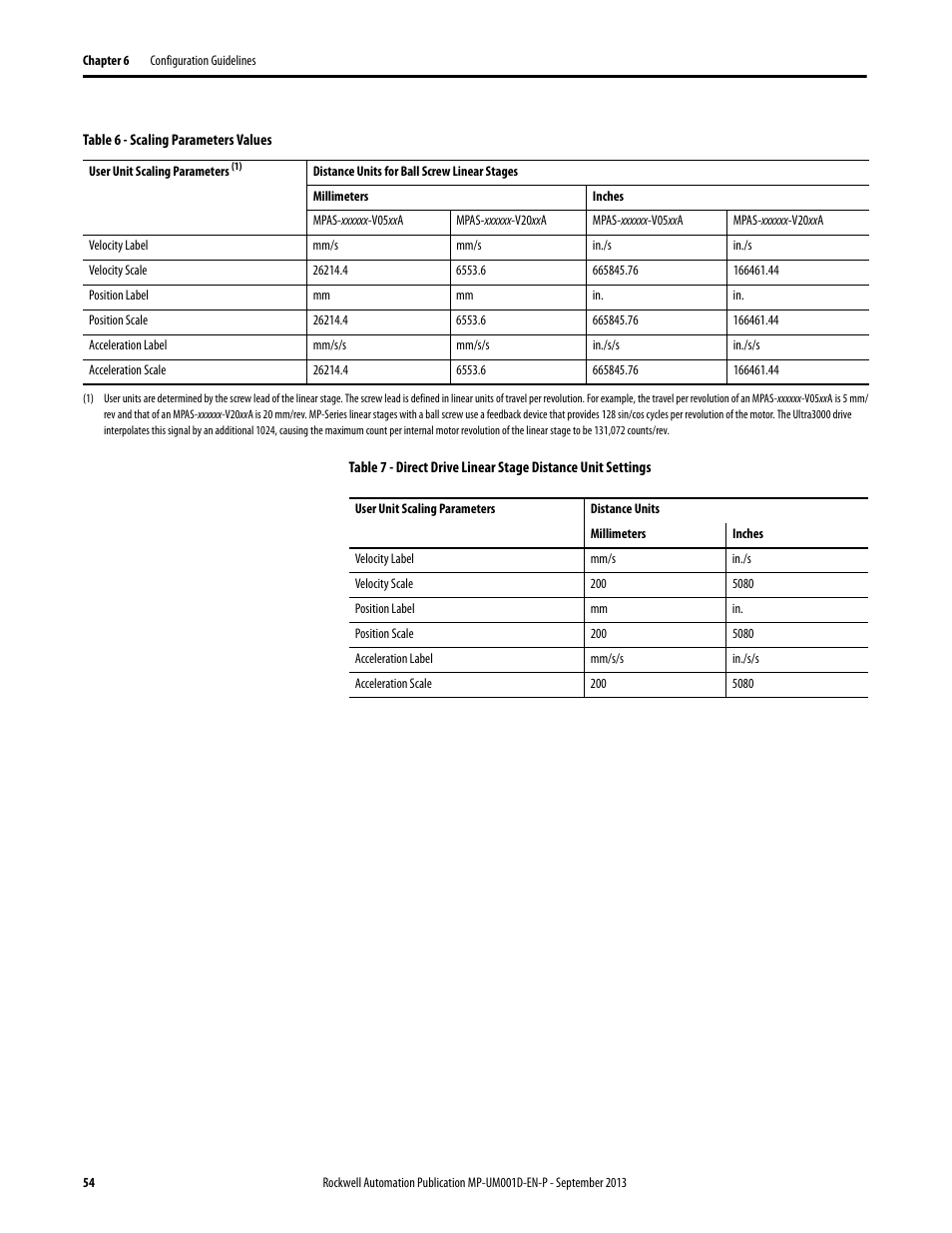 Rockwell Automation MPAS Integrated Linear Stages User Manual | Page 54 / 112