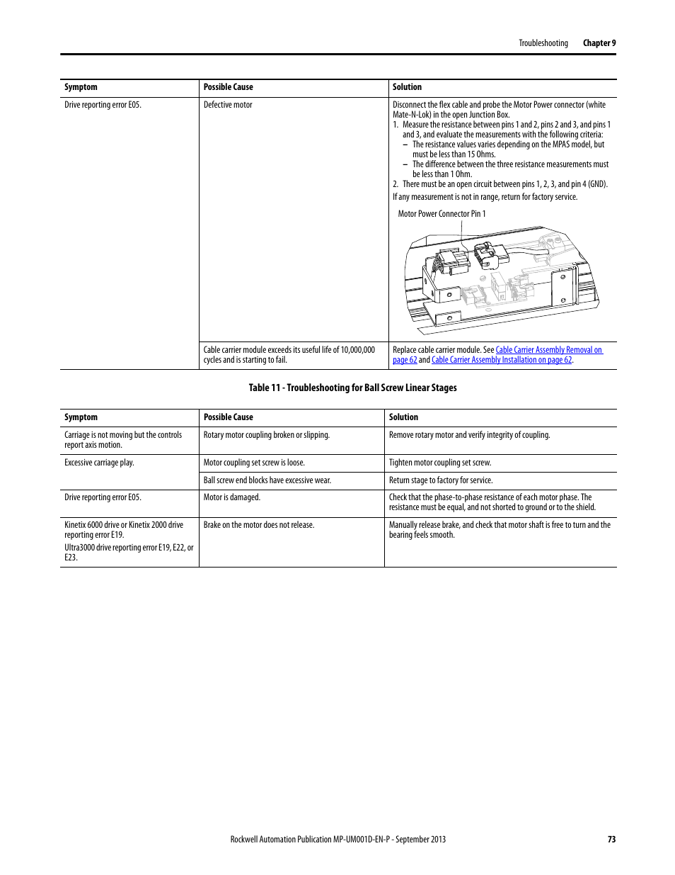 Rockwell Automation MPAS Integrated Linear Stages User Manual | Page 73 / 112