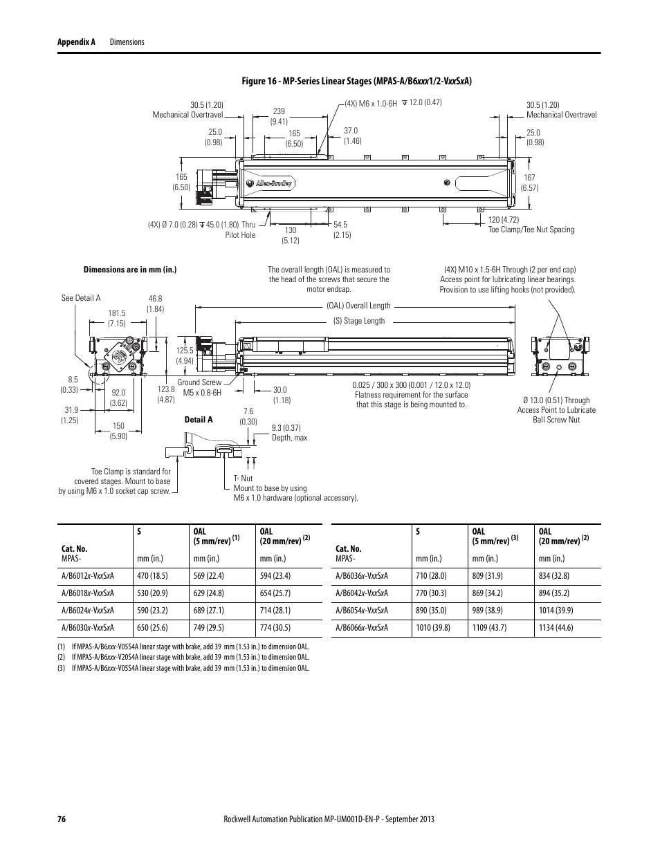 Rockwell Automation MPAS Integrated Linear Stages User Manual | Page 76 / 112
