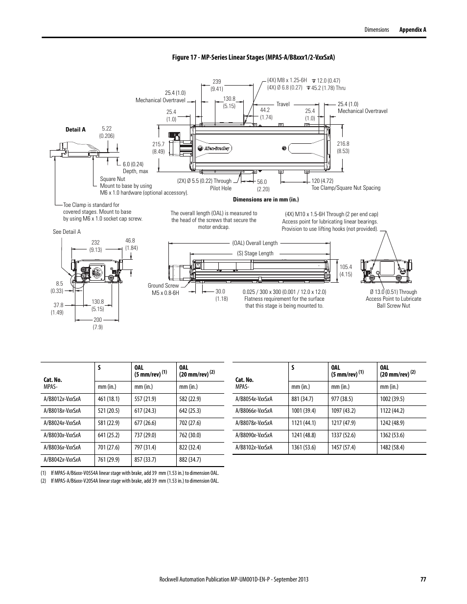 Rockwell Automation MPAS Integrated Linear Stages User Manual | Page 77 / 112