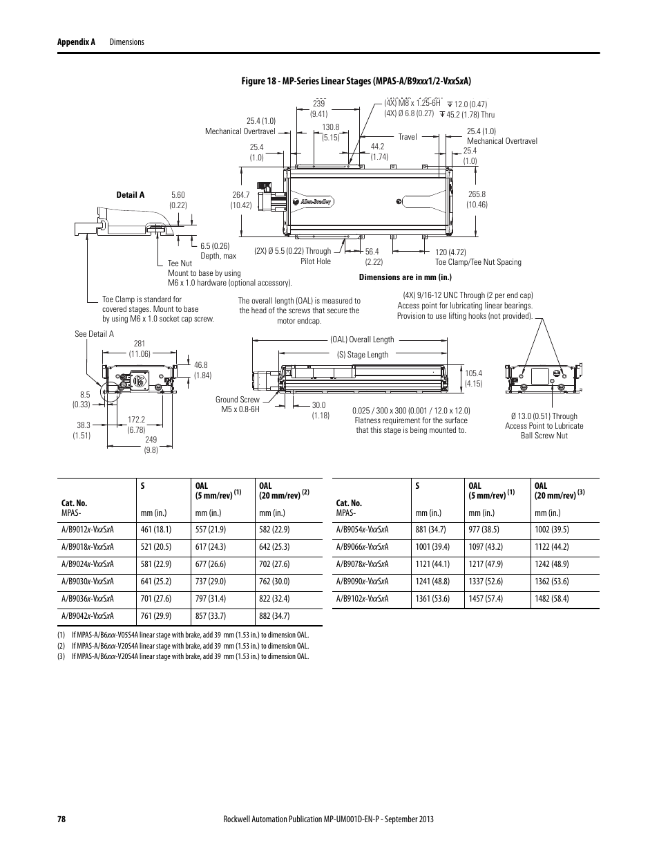 Rockwell Automation MPAS Integrated Linear Stages User Manual | Page 78 / 112