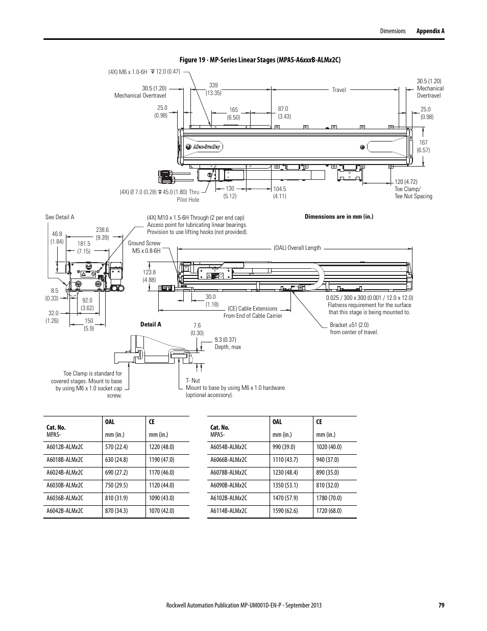 Rockwell Automation MPAS Integrated Linear Stages User Manual | Page 79 / 112