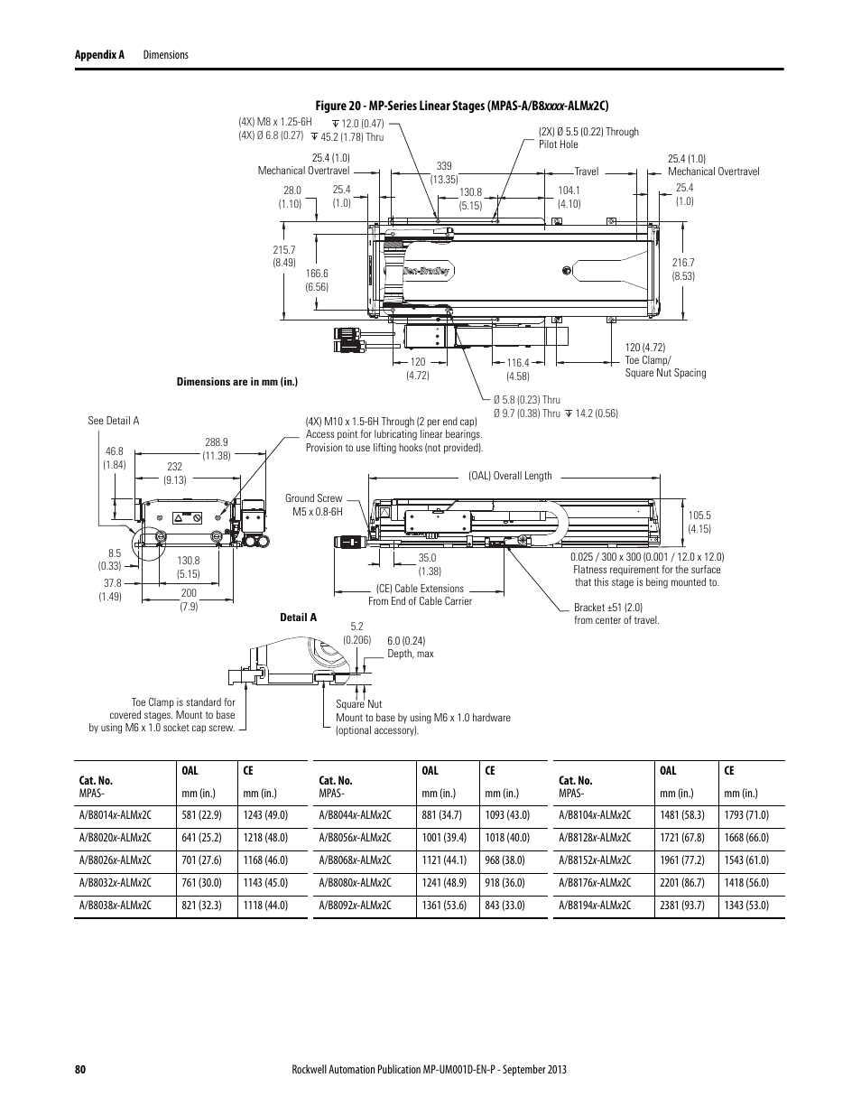 Rockwell Automation MPAS Integrated Linear Stages User Manual | Page 80 / 112