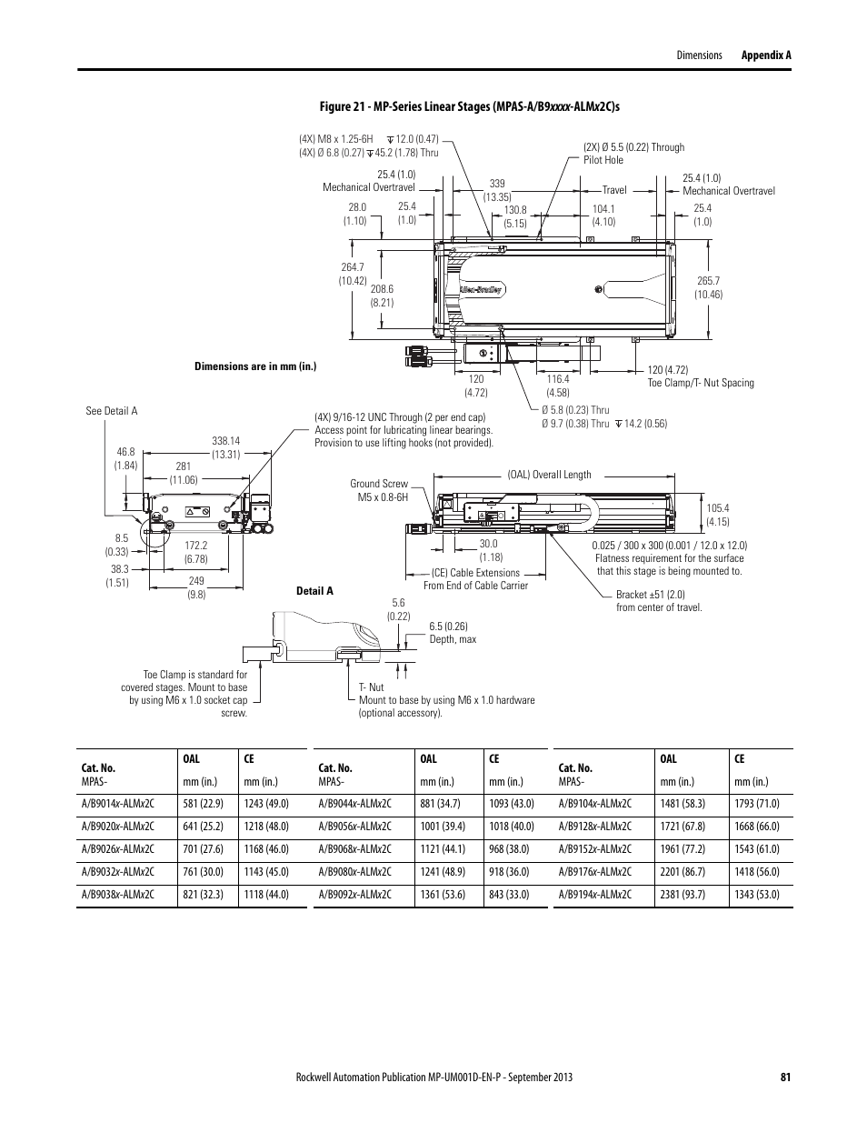 Rockwell Automation MPAS Integrated Linear Stages User Manual | Page 81 / 112