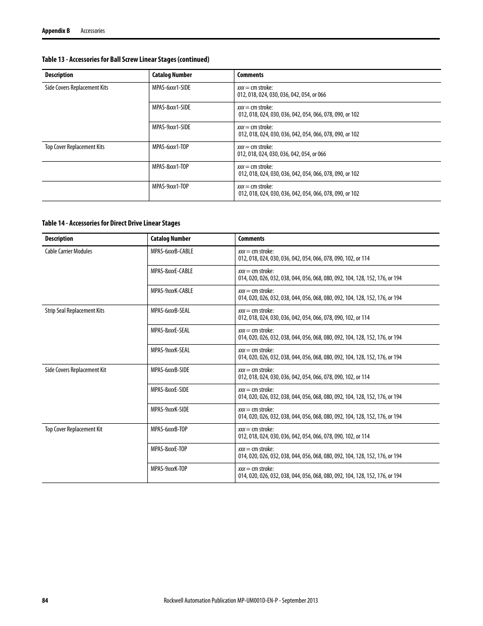 Rockwell Automation MPAS Integrated Linear Stages User Manual | Page 84 / 112