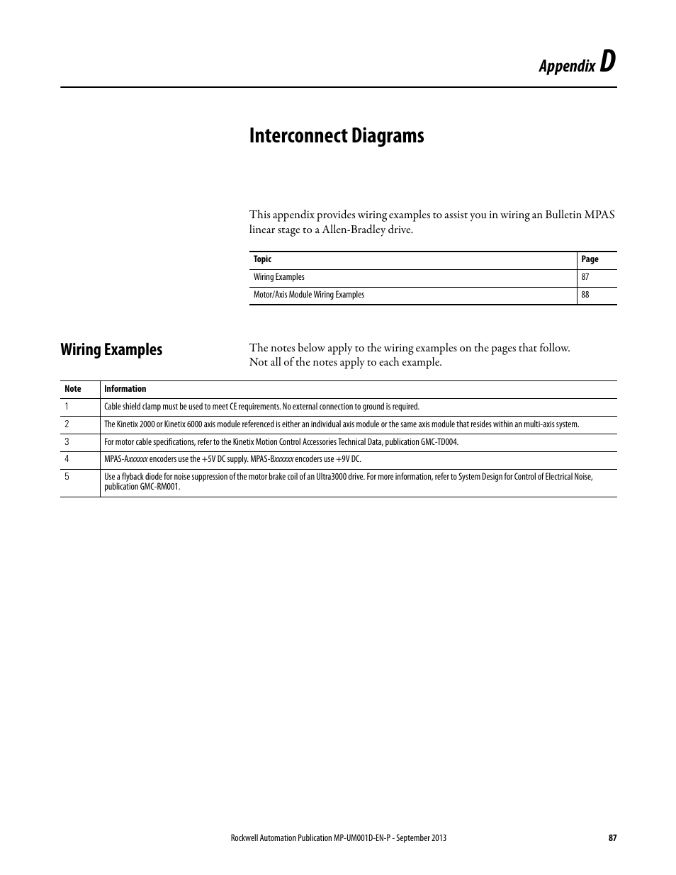 Appendix d - interconnect diagrams, Wiring examples, Appendix d | Interconnect diagrams, Refer to, Appendix | Rockwell Automation MPAS Integrated Linear Stages User Manual | Page 87 / 112