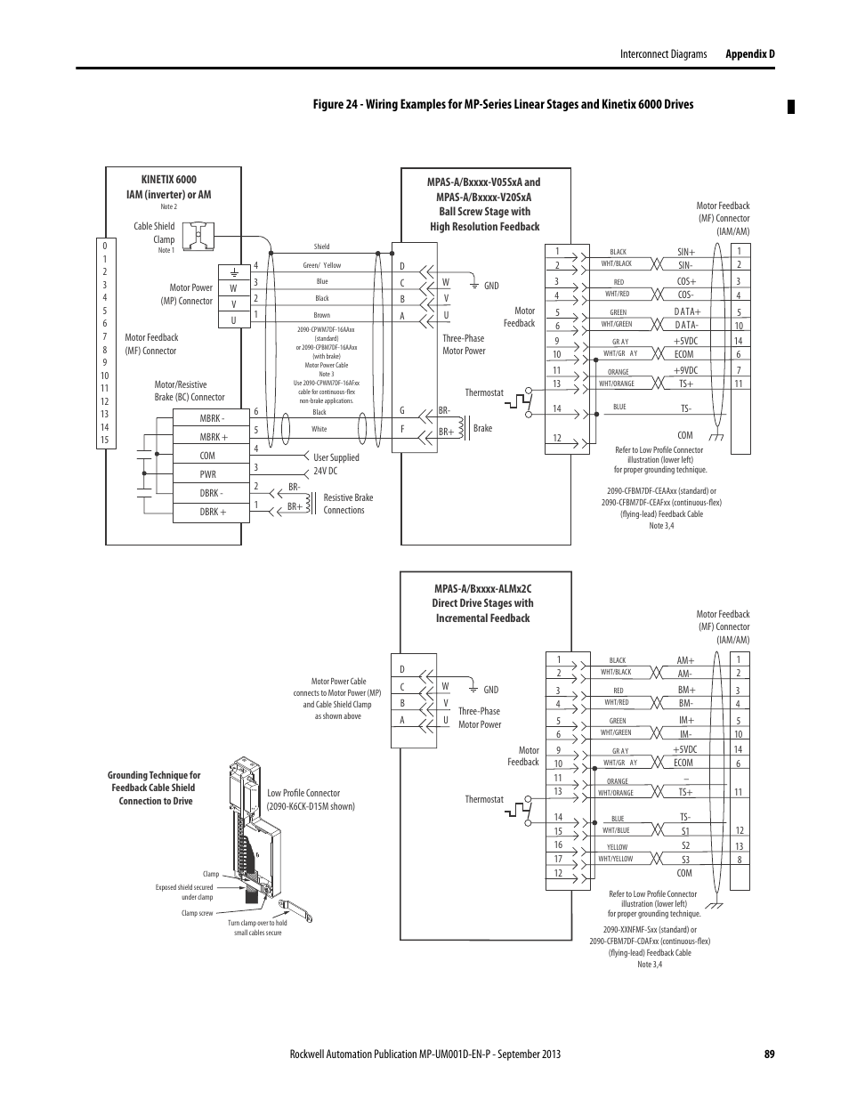 Rockwell Automation MPAS Integrated Linear Stages User Manual | Page 89 / 112