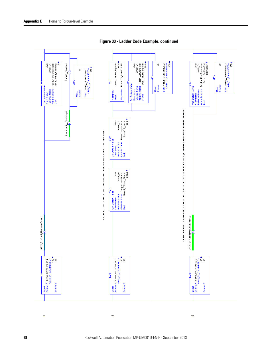 Rockwell Automation MPAS Integrated Linear Stages User Manual | Page 98 / 112