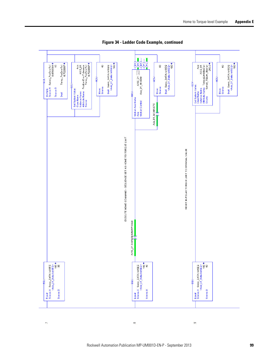 Rockwell Automation MPAS Integrated Linear Stages User Manual | Page 99 / 112