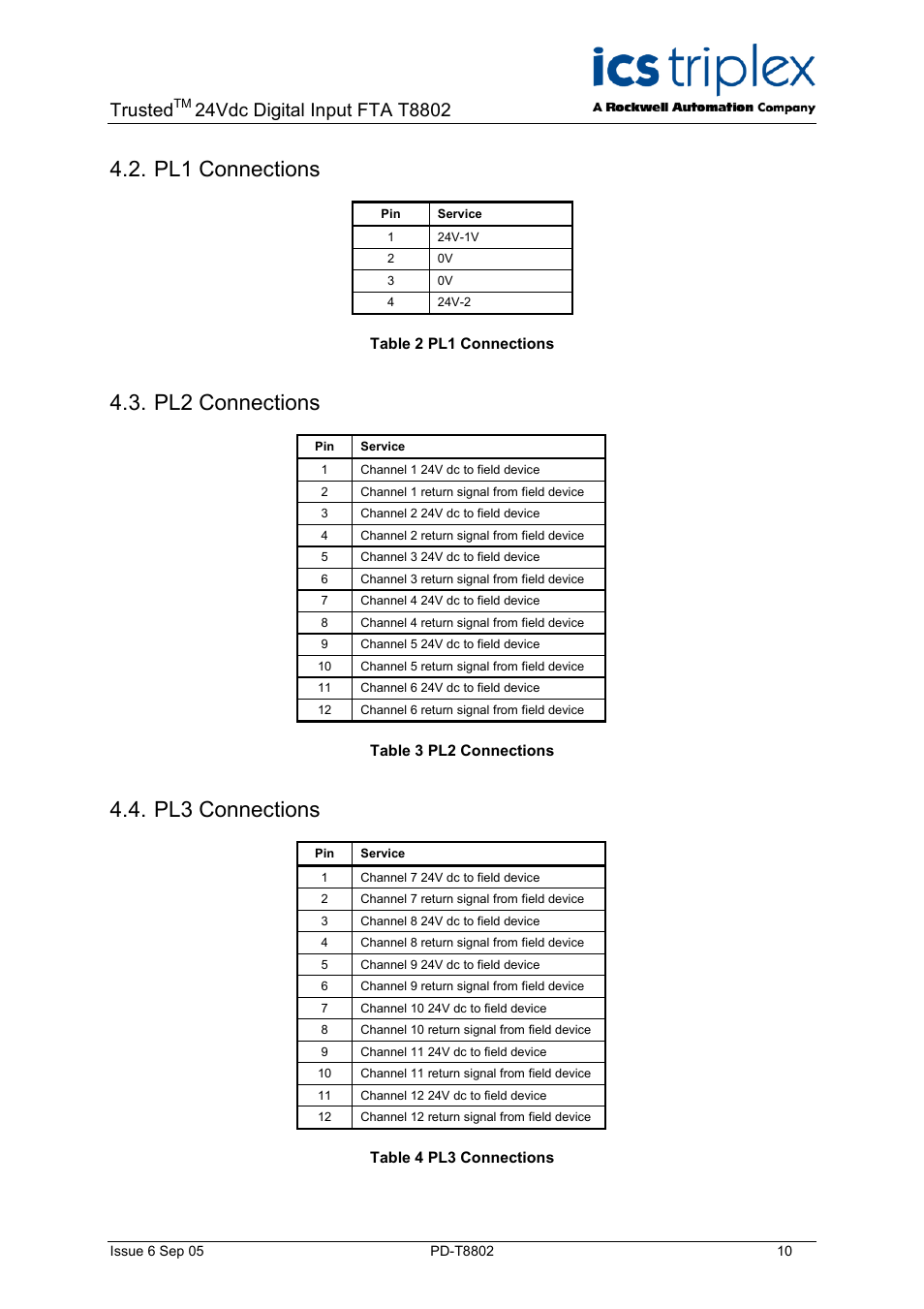 Pl1 connections, Pl2 connections, Pl3 connections | Table 2 pl1 connections, Table 3 pl2 connections, Table 4 pl3 connections, Trusted | Rockwell Automation T8802 Trusted 24 Vdc Digirtal Input FTA - 60 Channel User Manual | Page 10 / 16