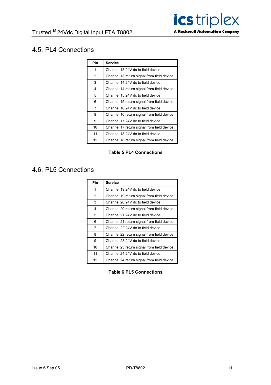 Pl4 connections, Pl5 connections, Table 5 pl4 connections | Table 6 pl5 connections, Trusted | Rockwell Automation T8802 Trusted 24 Vdc Digirtal Input FTA - 60 Channel User Manual | Page 11 / 16