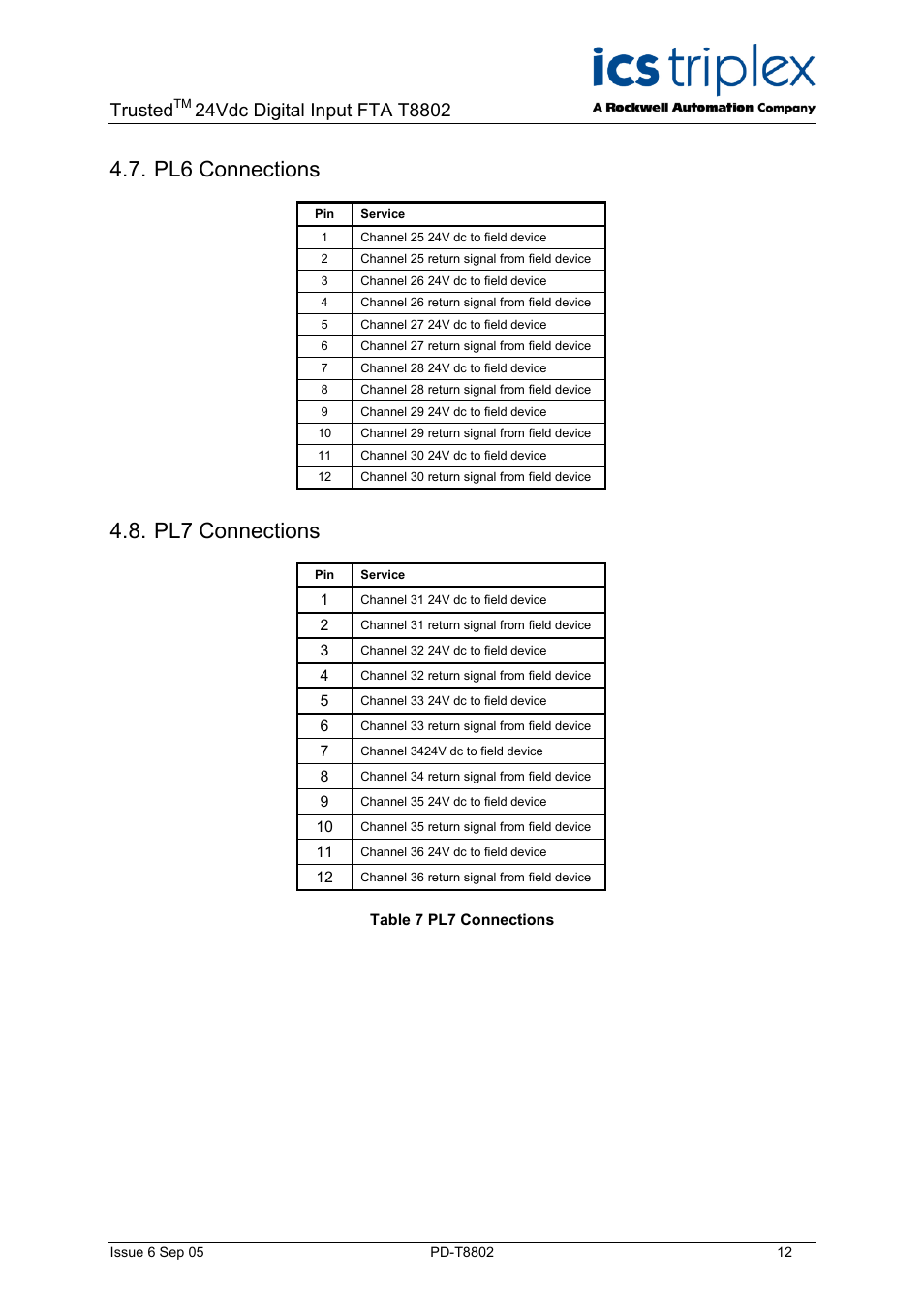 Pl6 connections, Pl7 connections, Table 7 pl7 connections | Trusted | Rockwell Automation T8802 Trusted 24 Vdc Digirtal Input FTA - 60 Channel User Manual | Page 12 / 16