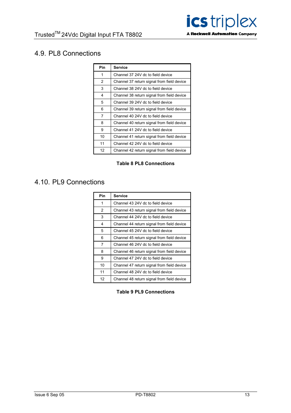 Pl8 connections, Pl9 connections, Table 8 pl8 connections | Table 9 pl9 connections, Trusted | Rockwell Automation T8802 Trusted 24 Vdc Digirtal Input FTA - 60 Channel User Manual | Page 13 / 16