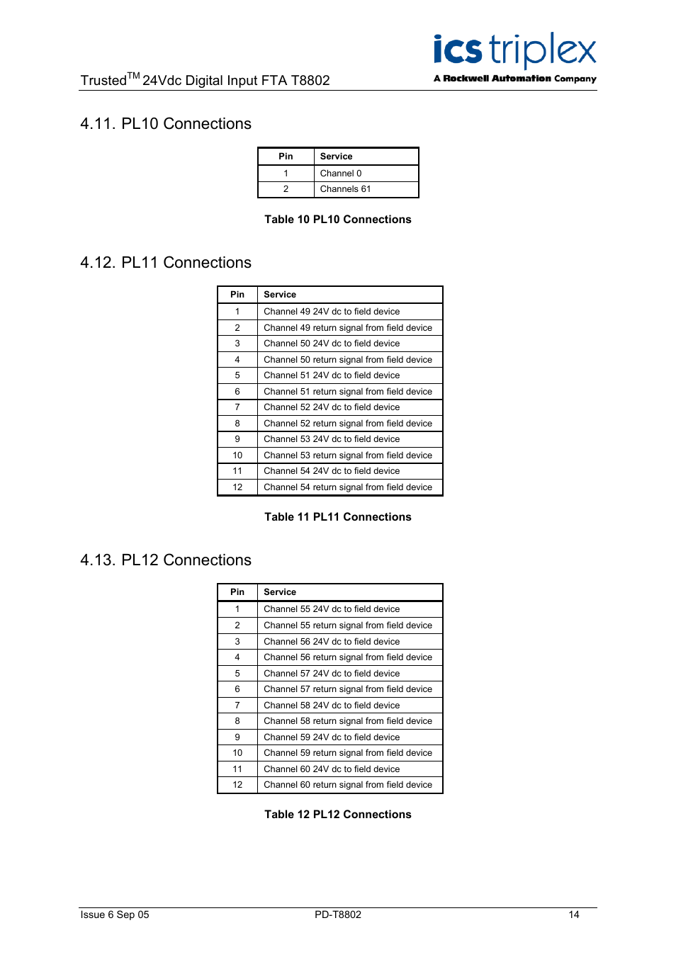 Pl10 connections, Pl11 connections, Pl12 connections | Table 10 pl10 connections, Table 11 pl11 connections, Table 12 pl12 connections, Trusted | Rockwell Automation T8802 Trusted 24 Vdc Digirtal Input FTA - 60 Channel User Manual | Page 14 / 16
