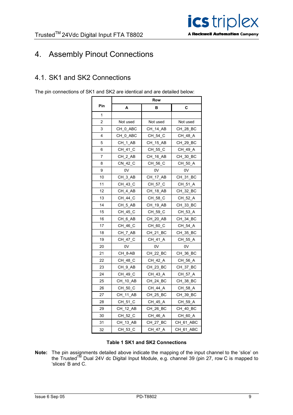 Assembly pinout connections, Sk1 and sk2 connections, Table 1 sk1 and sk2 connections | Trusted | Rockwell Automation T8802 Trusted 24 Vdc Digirtal Input FTA - 60 Channel User Manual | Page 9 / 16