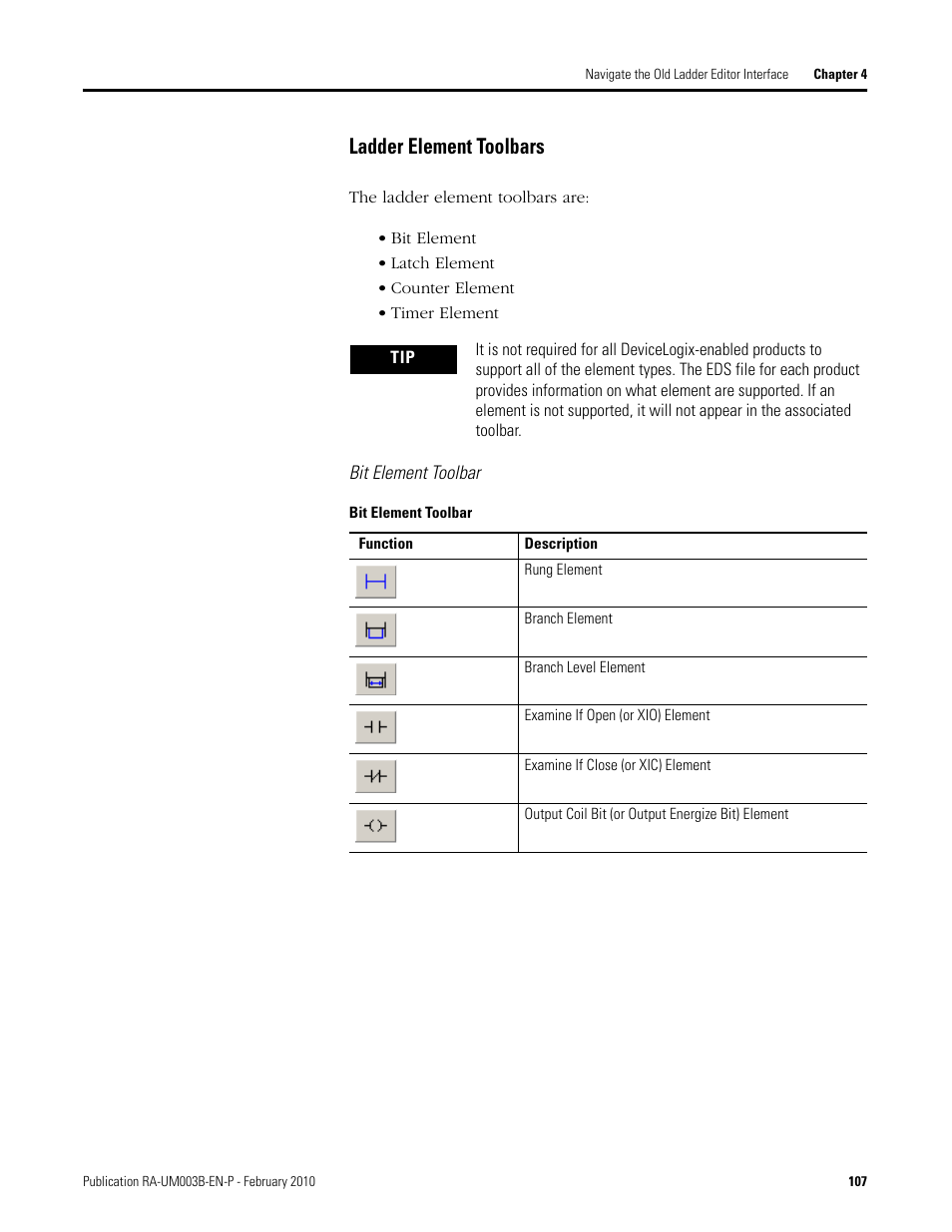 Ladder element toolbars | Rockwell Automation DeviceLogix System User Manual User Manual | Page 107 / 209